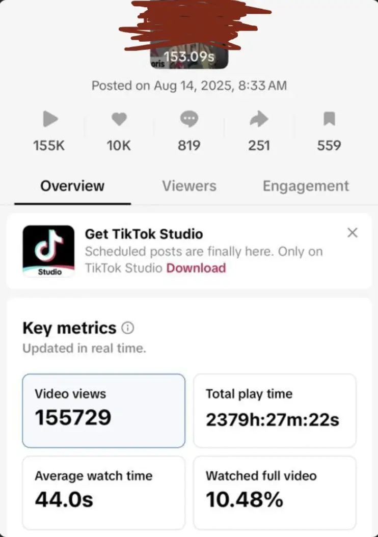 Client analytics: 155,729 views, 10,000 likes, 819 comments, 44 second average watch time